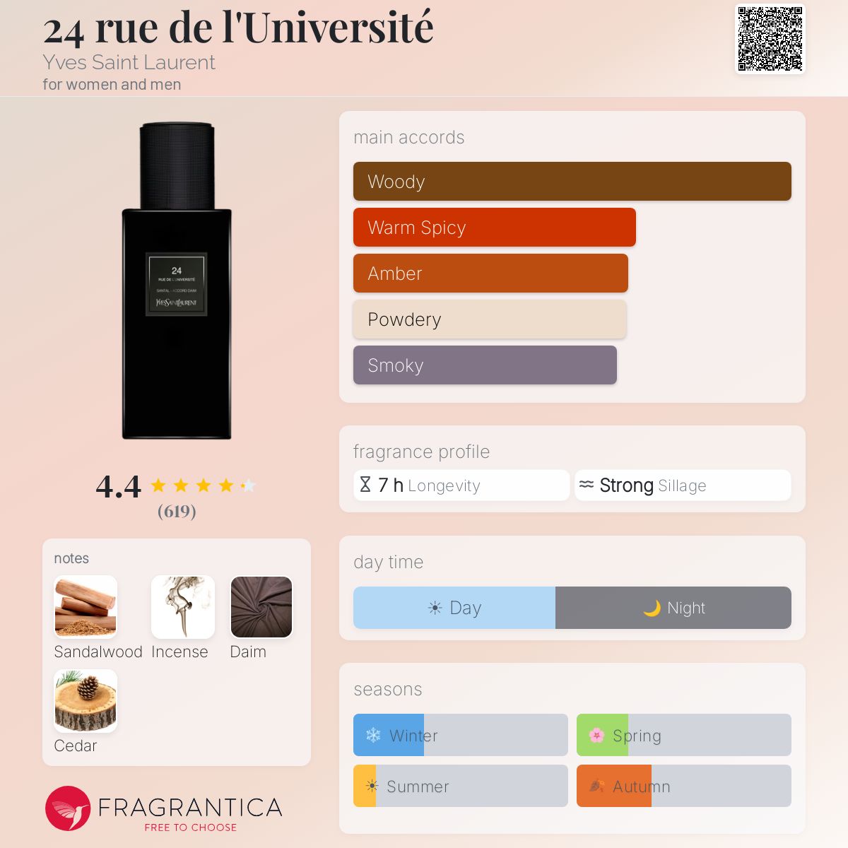 YSL 24 Rue De L’Université Sandalwood