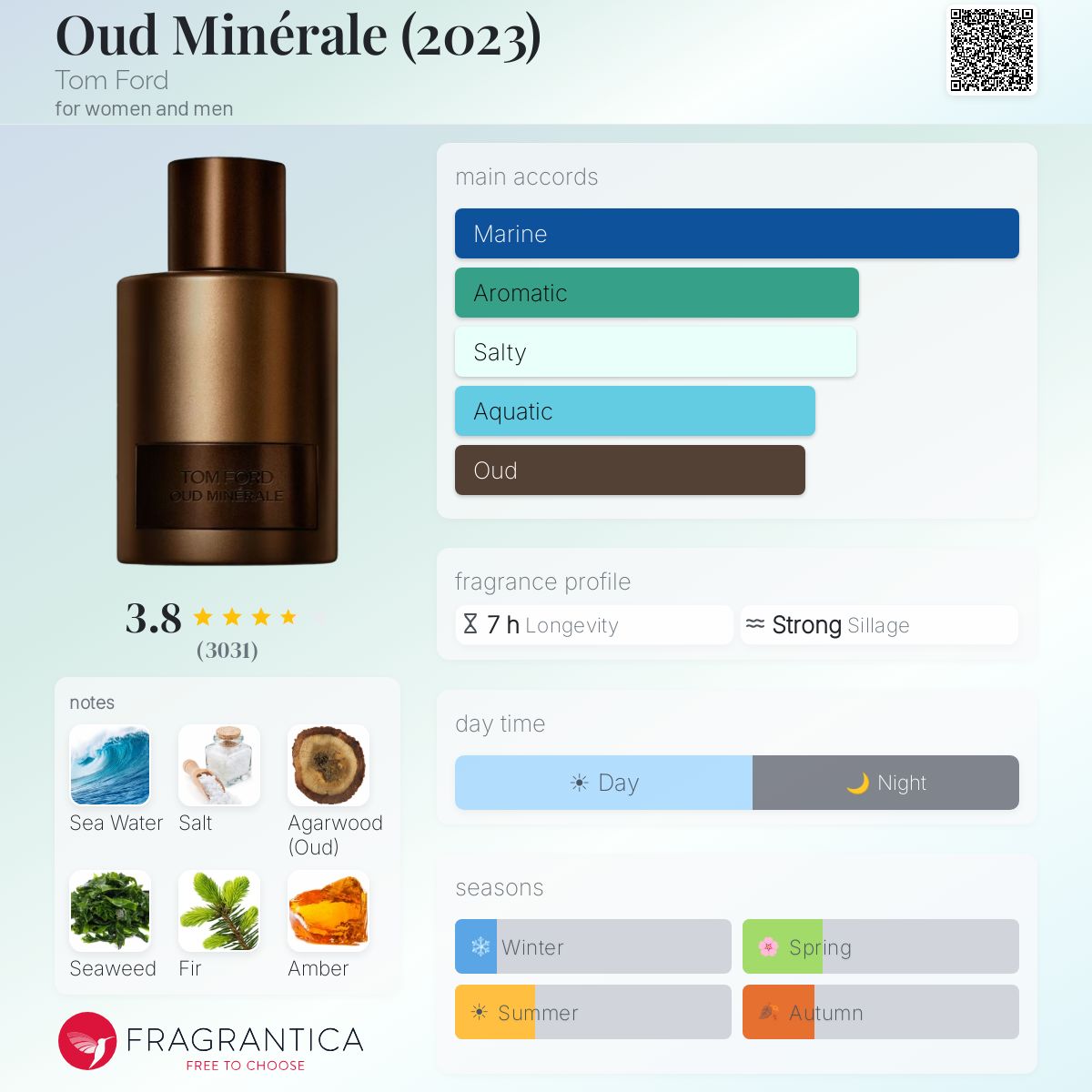 Tom Ford Oud Minérale
