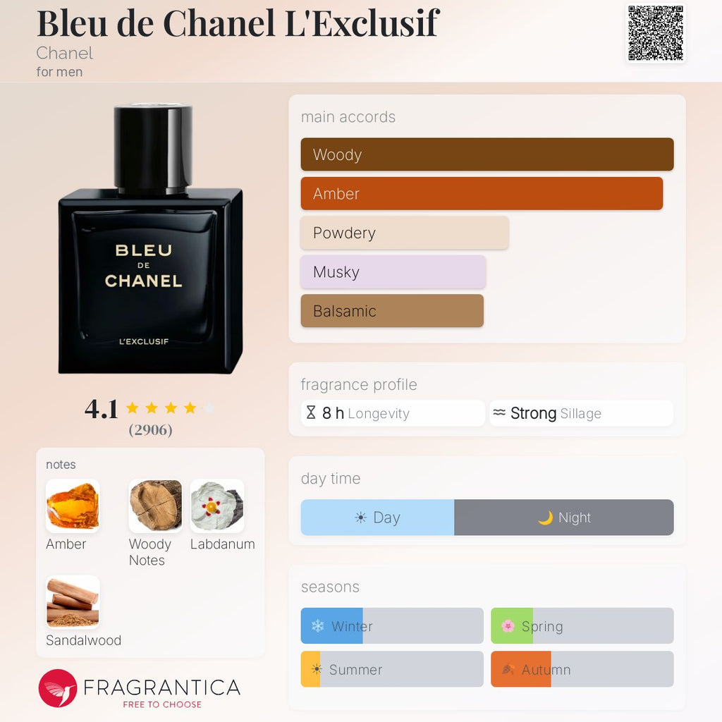 Bleu De Chanel L’Exclusif