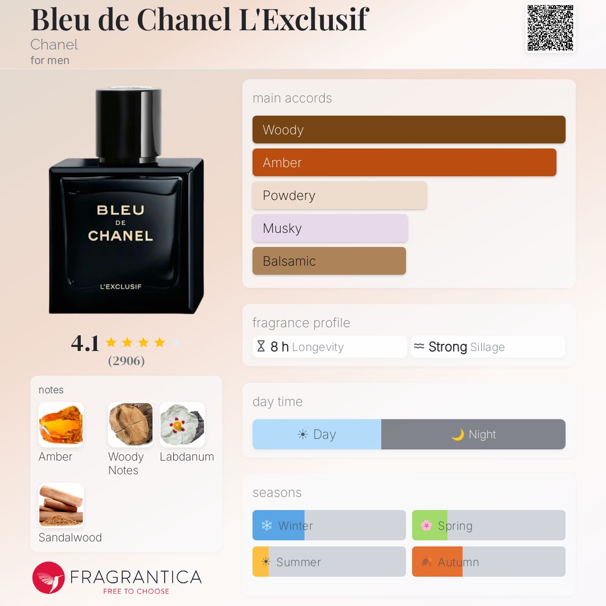 Bleu De Chanel L’Exclusif