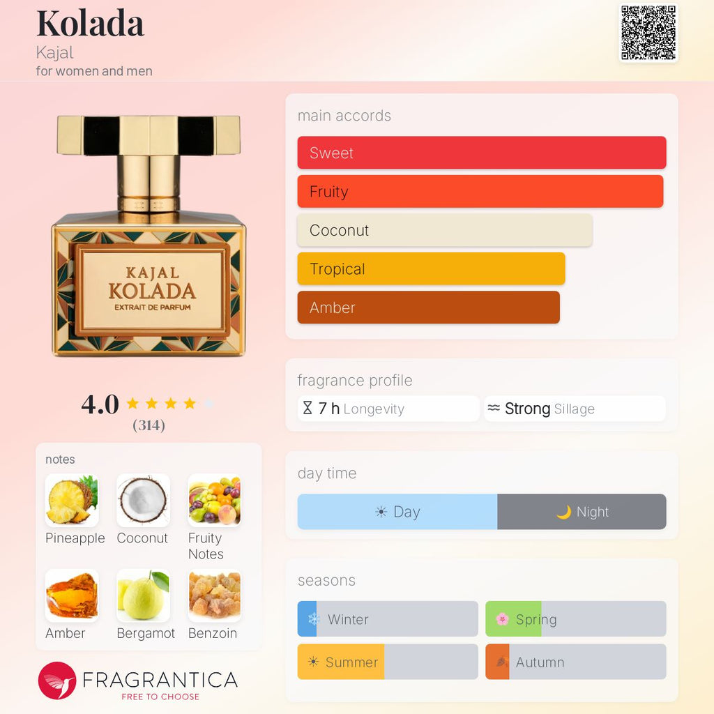 Kajal Kolada