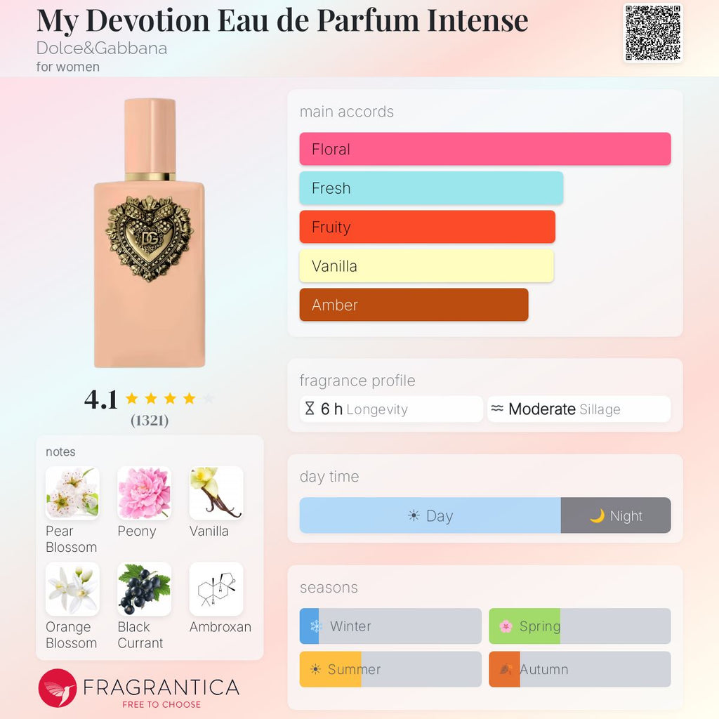 My Devotion Edp Intense