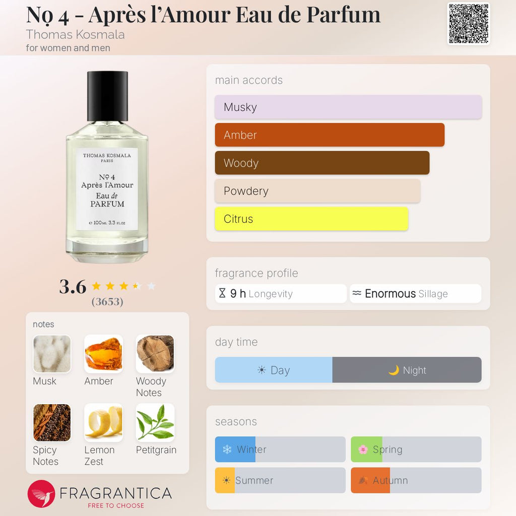 Thomas Kosmala No 4 Après I’Amour Edp