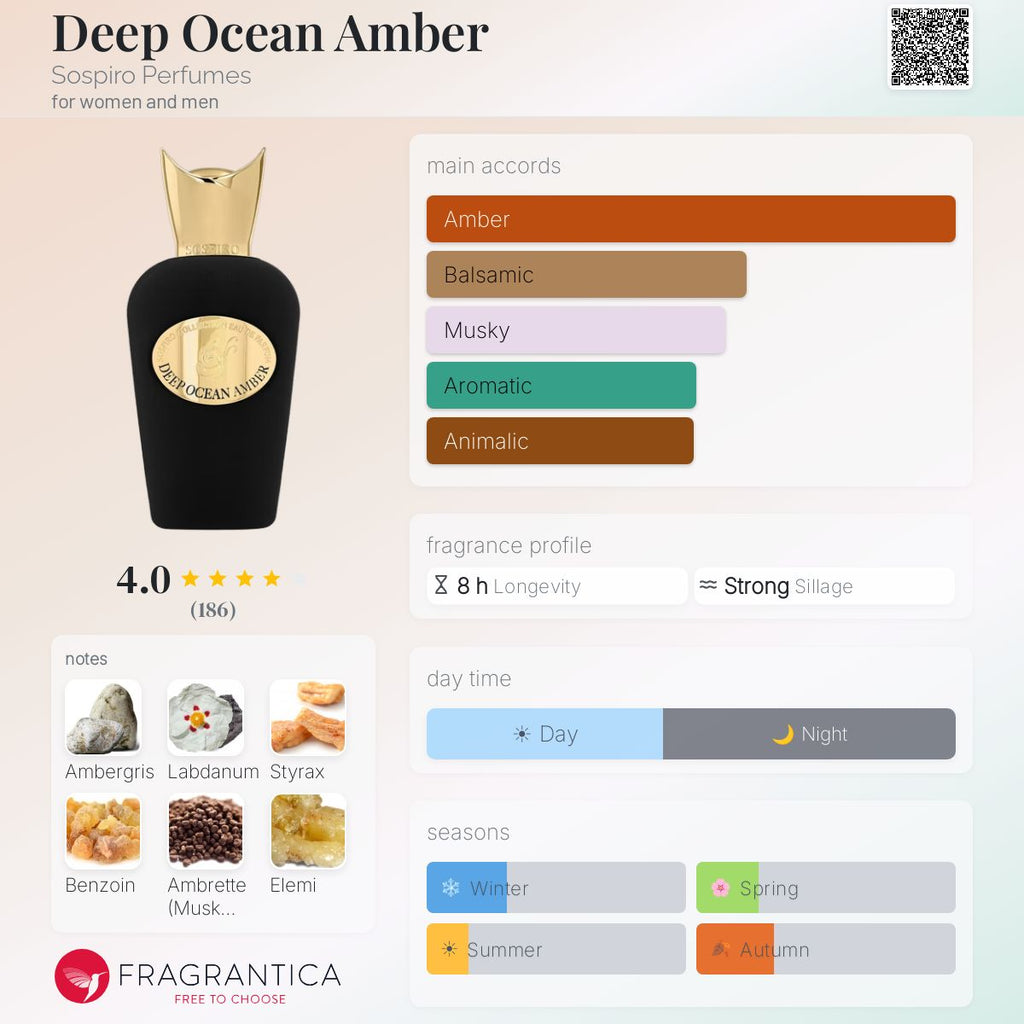 Sospiro Deep Ocean Amber