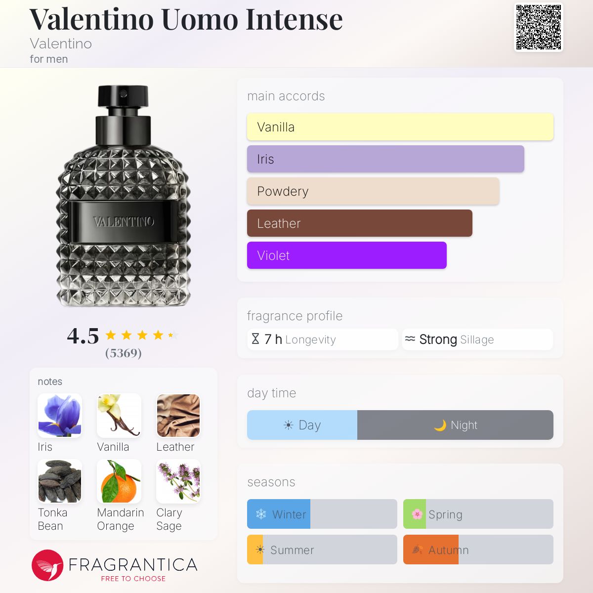 Valentino Uomo Intense