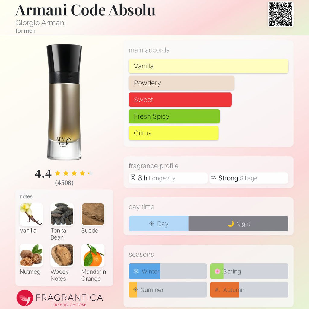 Armani Code Absolu