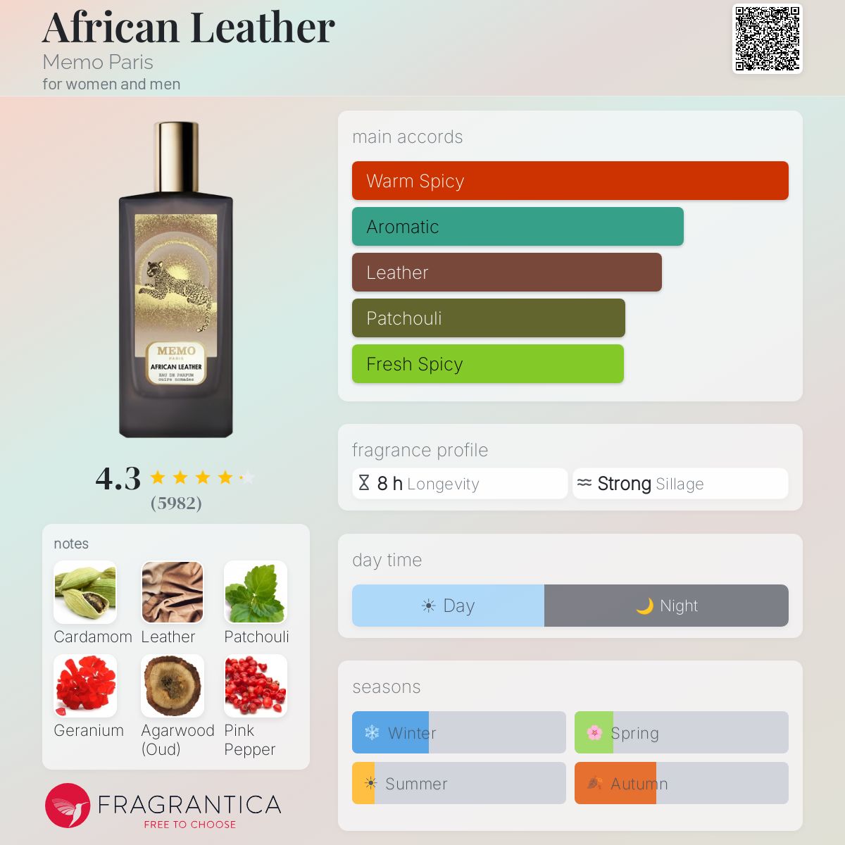 Memo Paris African Leather