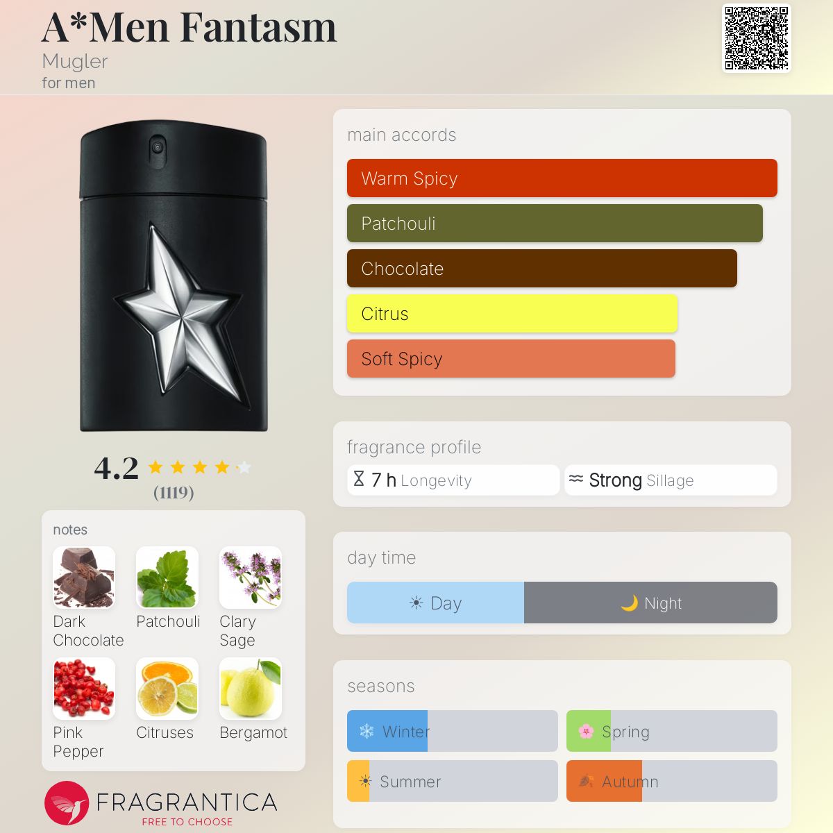 Mugler A*men Fantasm