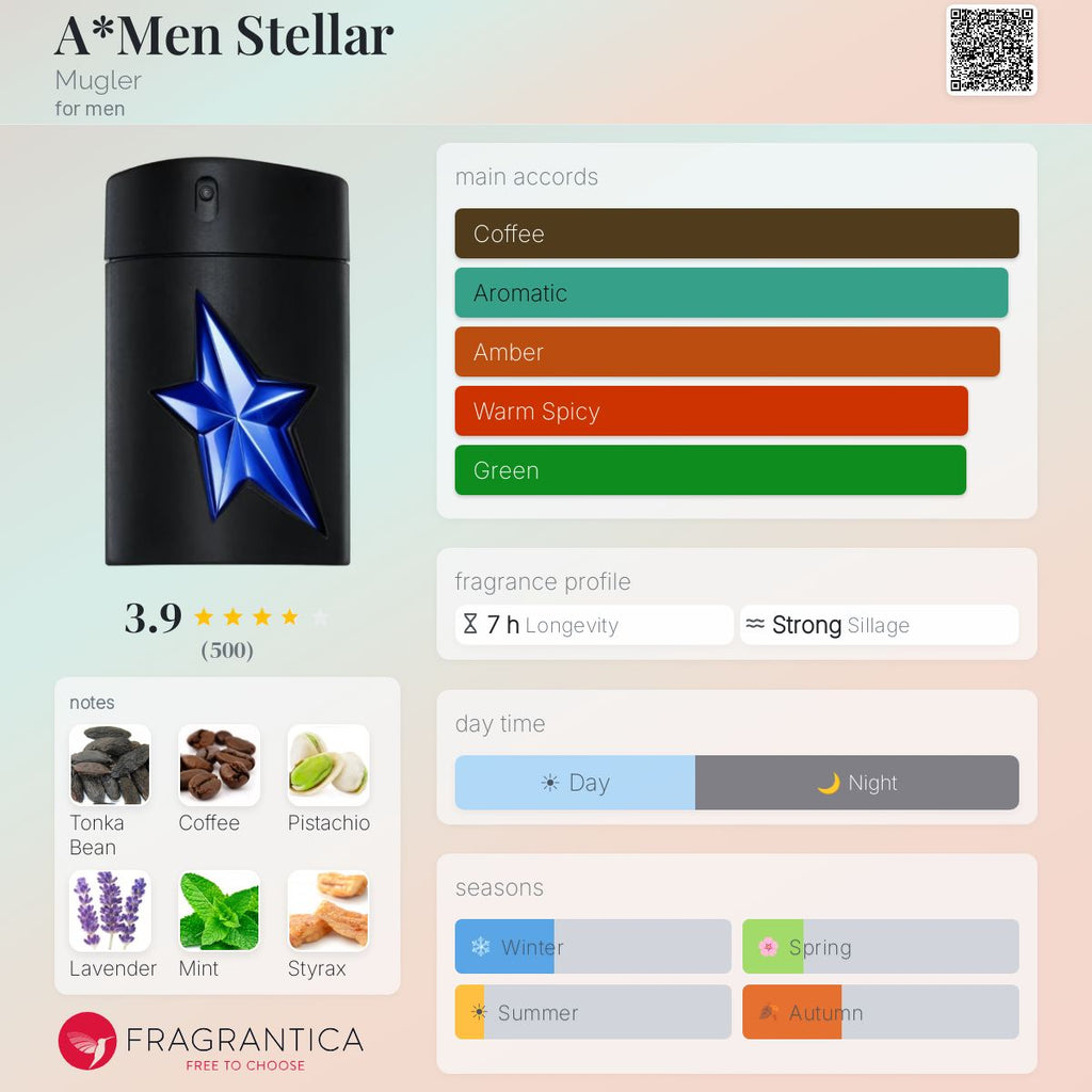 Mugler A*Men Stellar