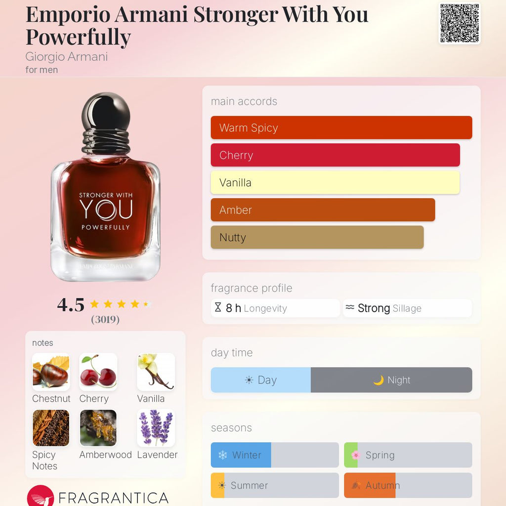 Emporio Armani Stronger With You Powerfully