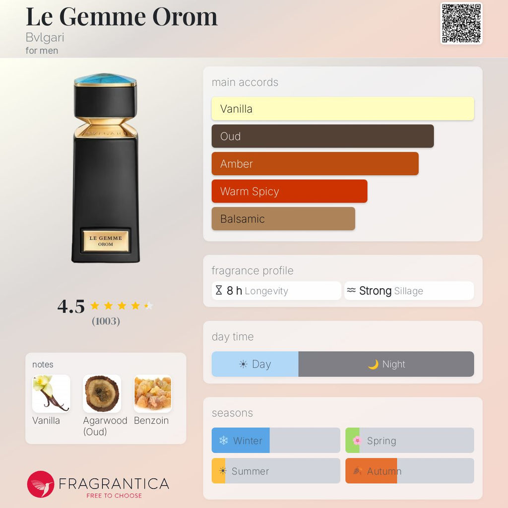 BVLGARI La Gemme Orom