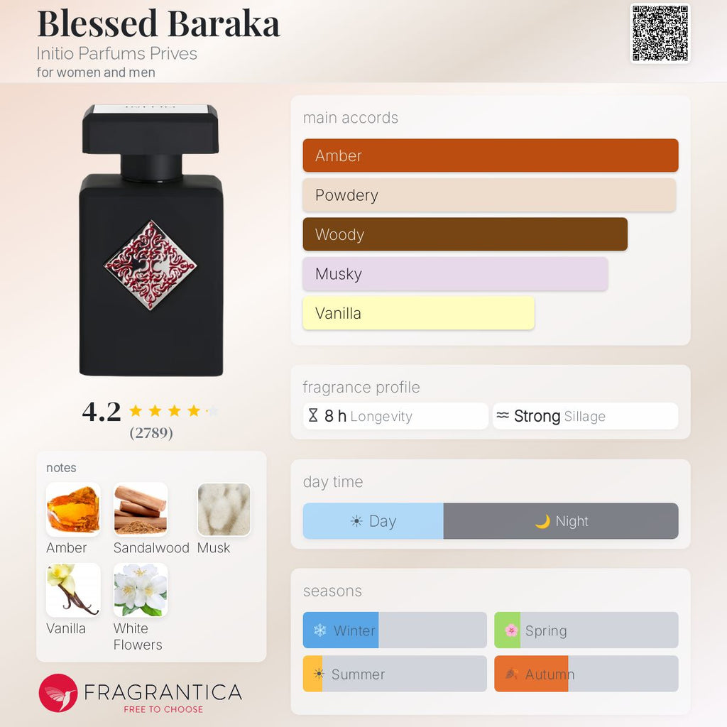 Initio Blessed Baraka