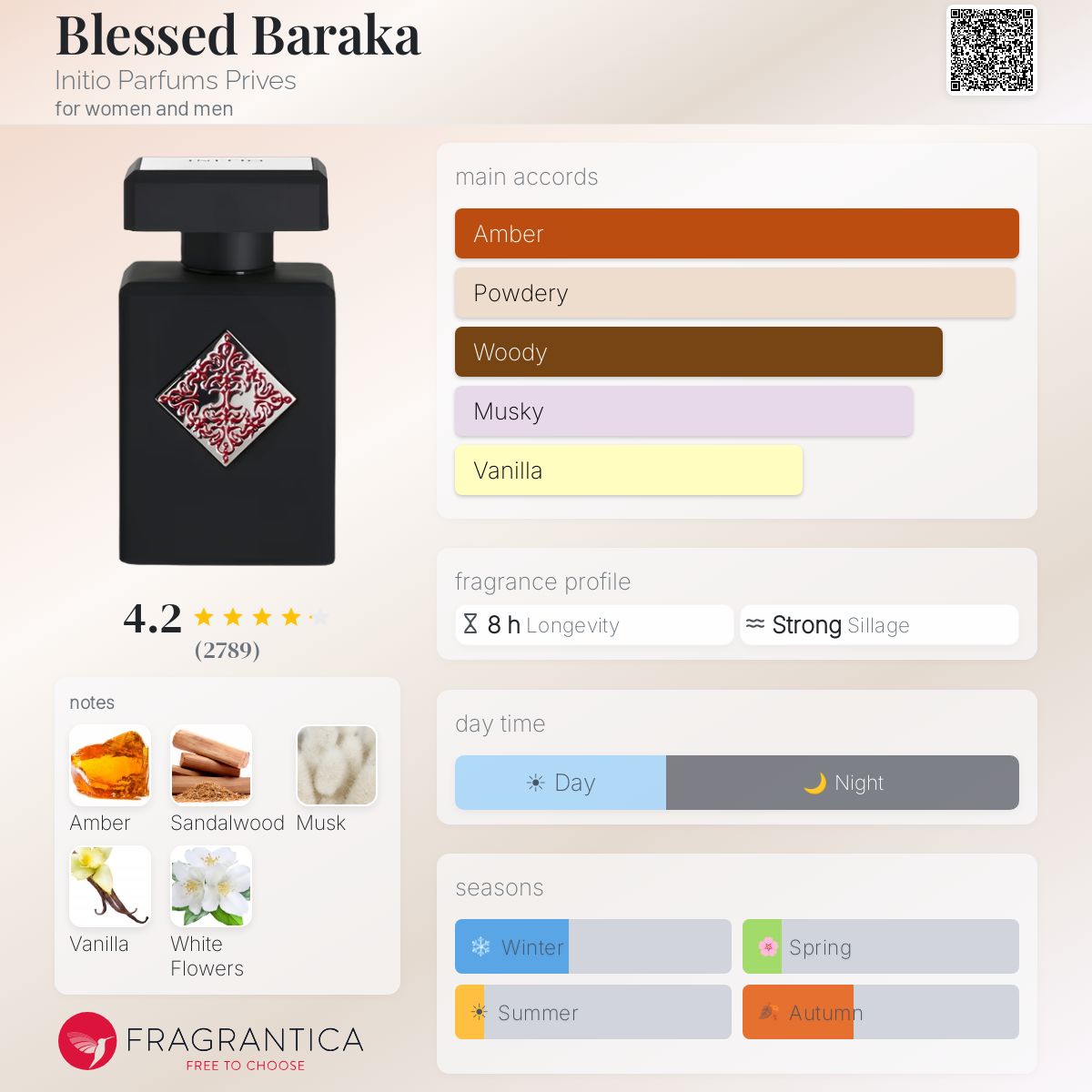 Initio Blessed Baraka