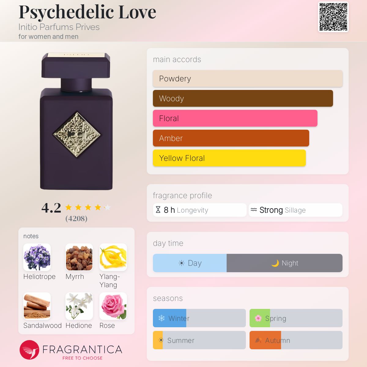 Initio Psychedelique Love