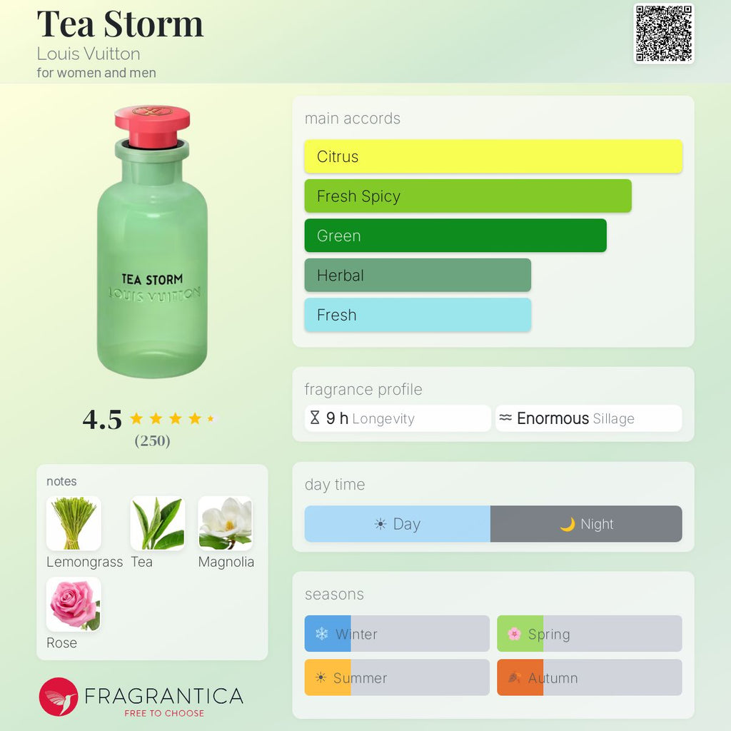 Louis Vuitton Tea Storm