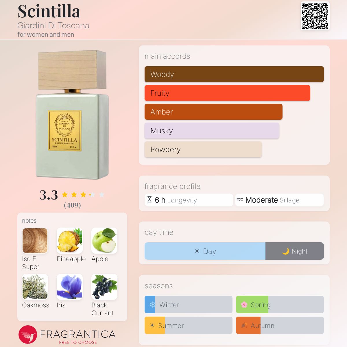 Giardini Di Toscana Scintilla