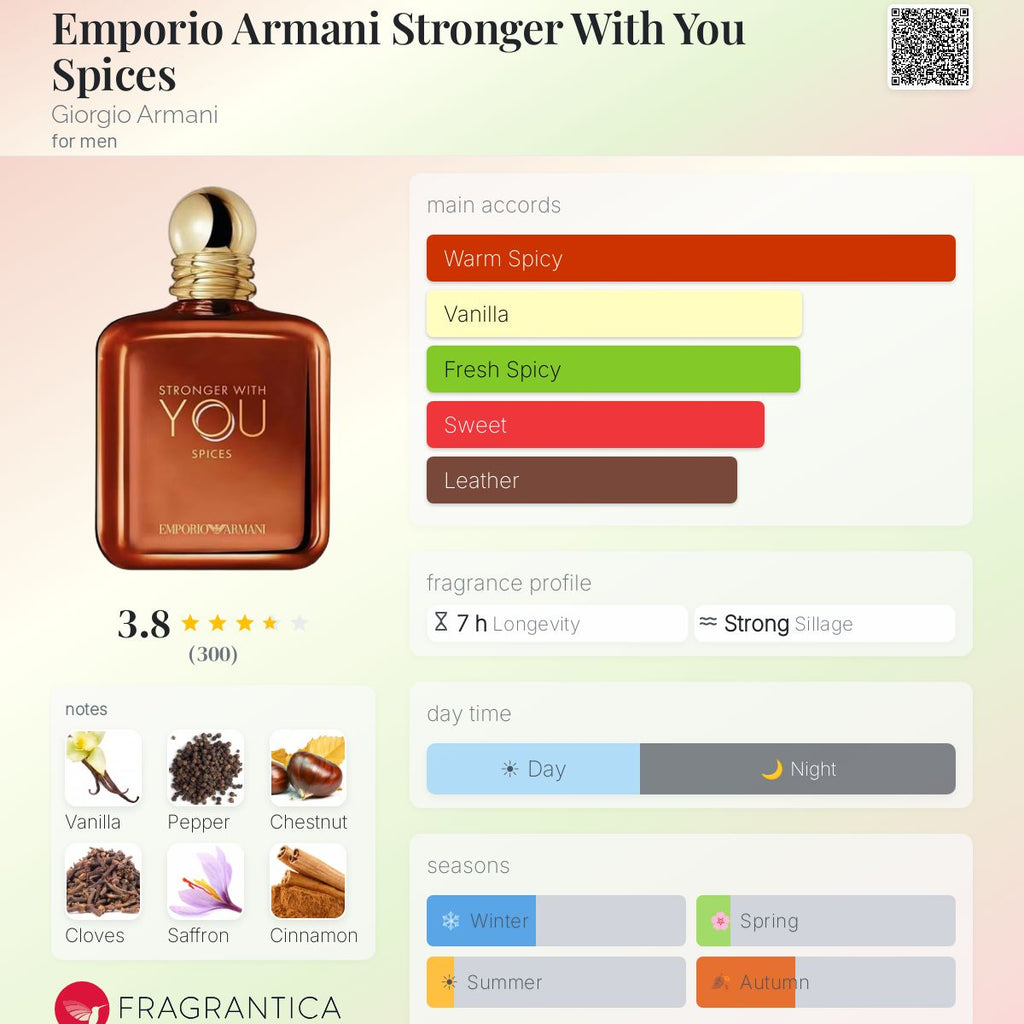 Emporio Armani Stronger With You Spices