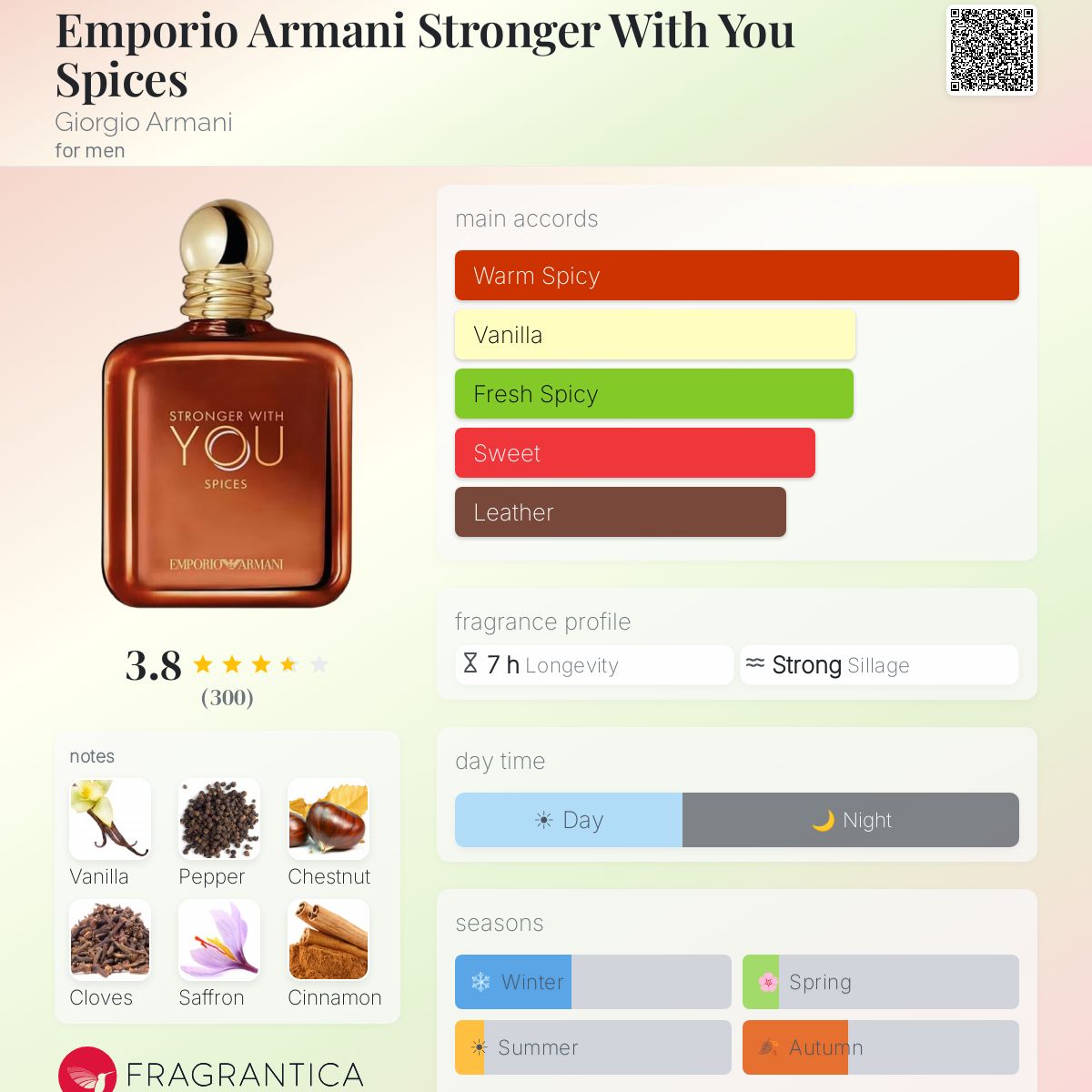 Emporio Armani Stronger With You Spices