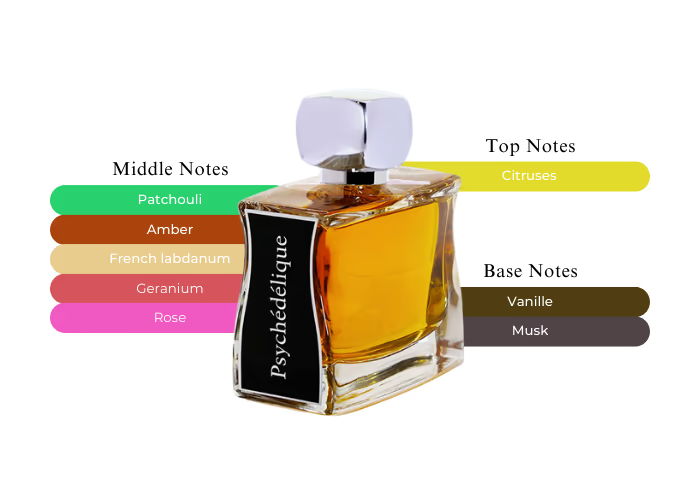 Jovoy Paris Psychédélique EDP