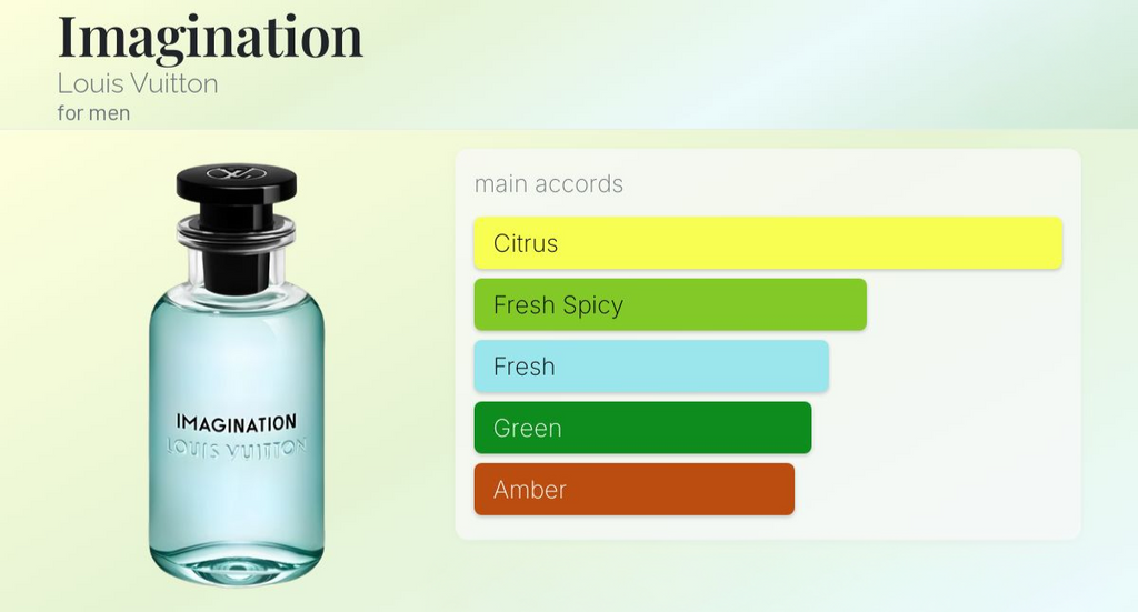 Louis Vuitton Imagination EDP