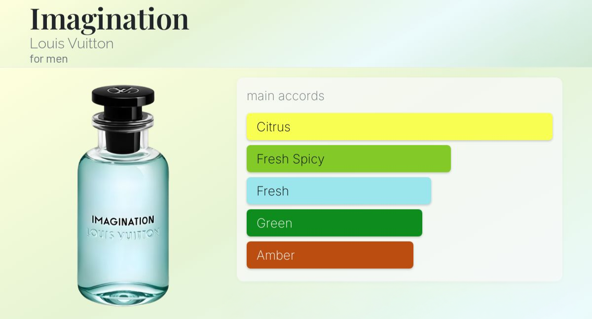 Louis Vuitton Imagination EDP