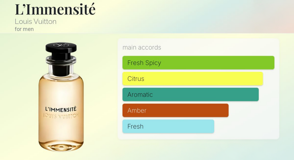 Louis Vuitton L’Immensité EDP