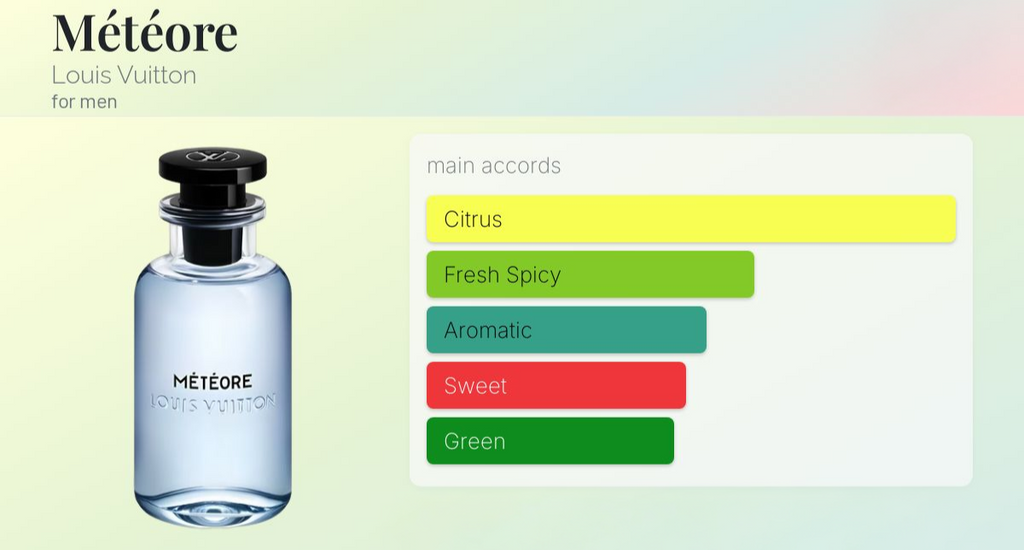 Louis Vuitton Météore EDP