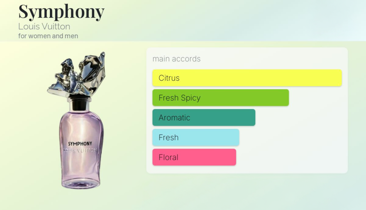 Louis Vuitton Symphony Extrait