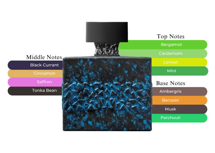 M.Micallef DesirToxic L’Intense EDP