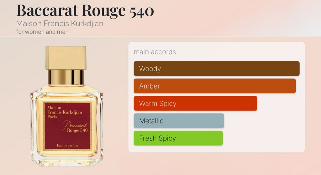 Maison Francis Kurkdjian Baccarat Rouge 540 EDP