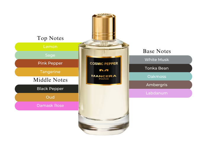 Mancera Cosmic Pepper EDP