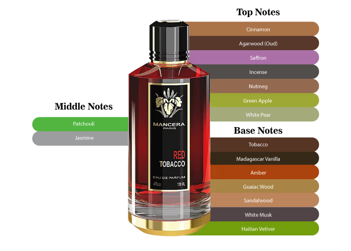 Mancera Red Tobacco EDP