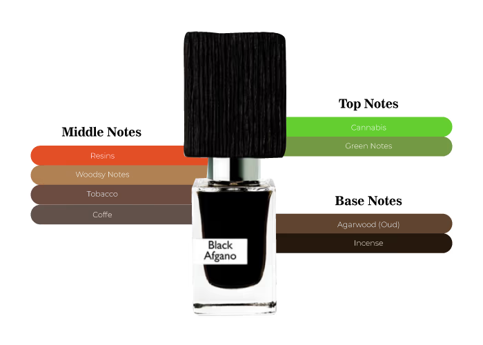 Nasomatto Black Afgano Extrait