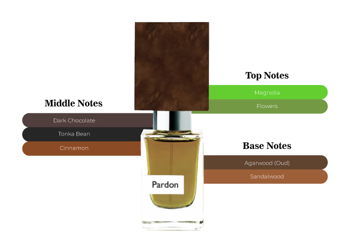 Nasomatto Pardon Extrait