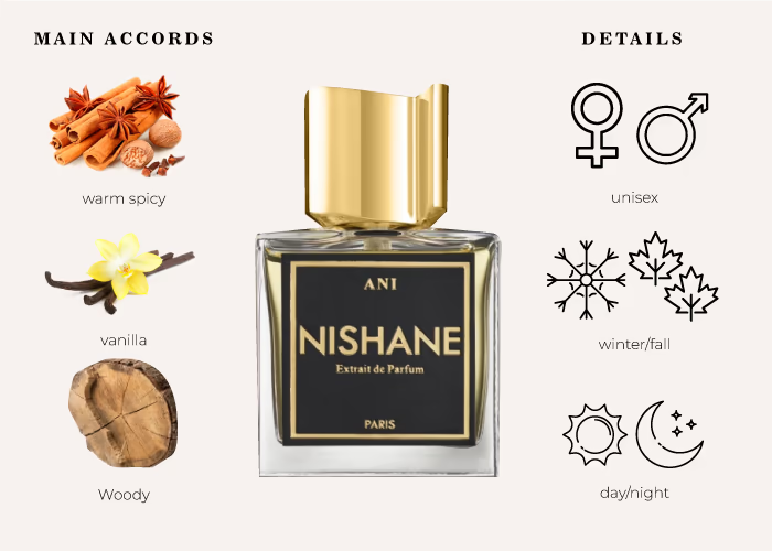 Nishane Ani Extrait