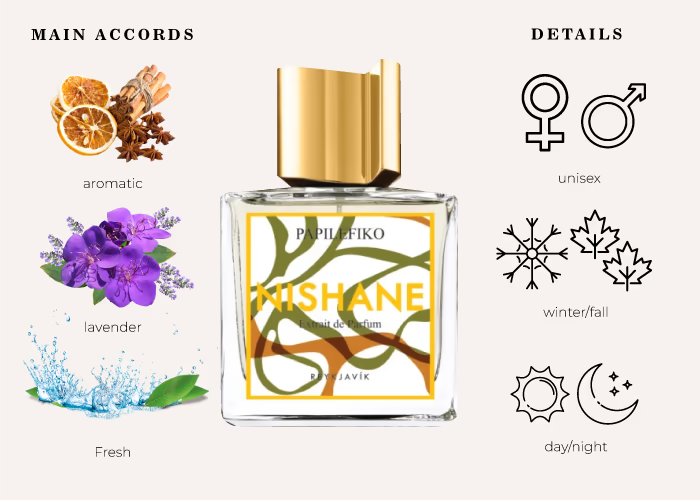 Nishane Papilefiko  Extrait