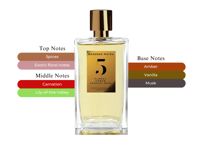 Rosendo Mateu No. 5 EDP