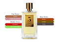 Rosendo Mateu No. 5 EDP