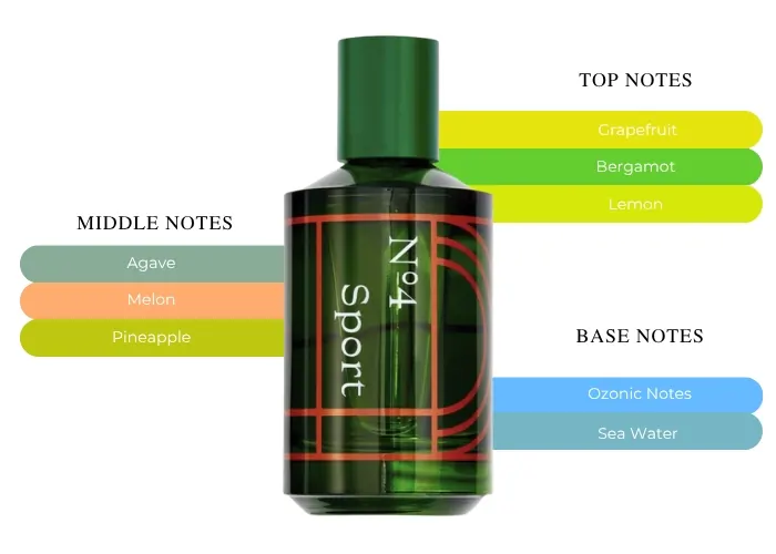 Thomas Kosmala No4 Sport EDP