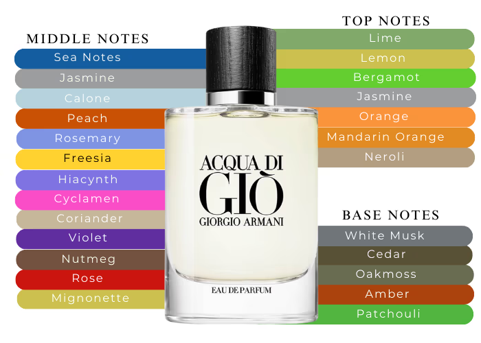 Acqua Di Gio EDP