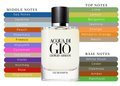 Acqua Di Gio EDP
