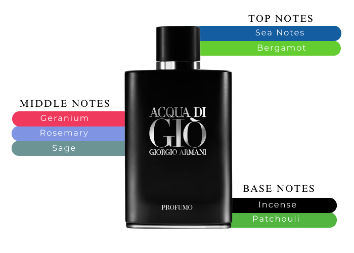 Acqua Di Gio Profumo Parfum