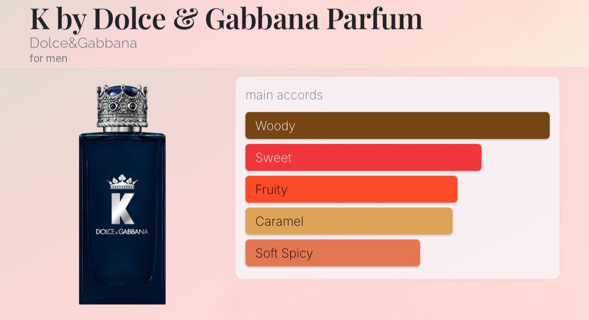 Dolce & Gabanna K Parfum