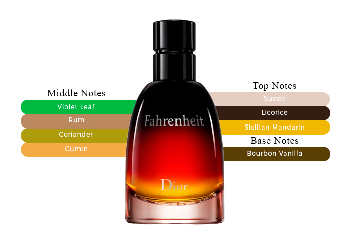 Fahrenheit Dior Le Parfum