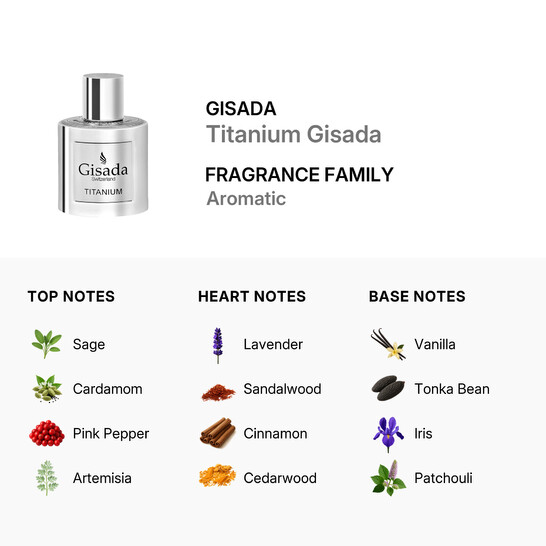 Gisada Ambassador Intense EDP