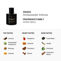 Gisada Ambassador Intense EDP