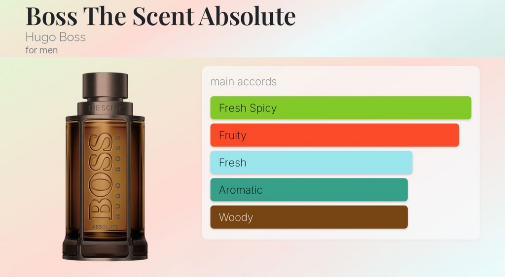 Hugo Boss The Scent Absolute EDP