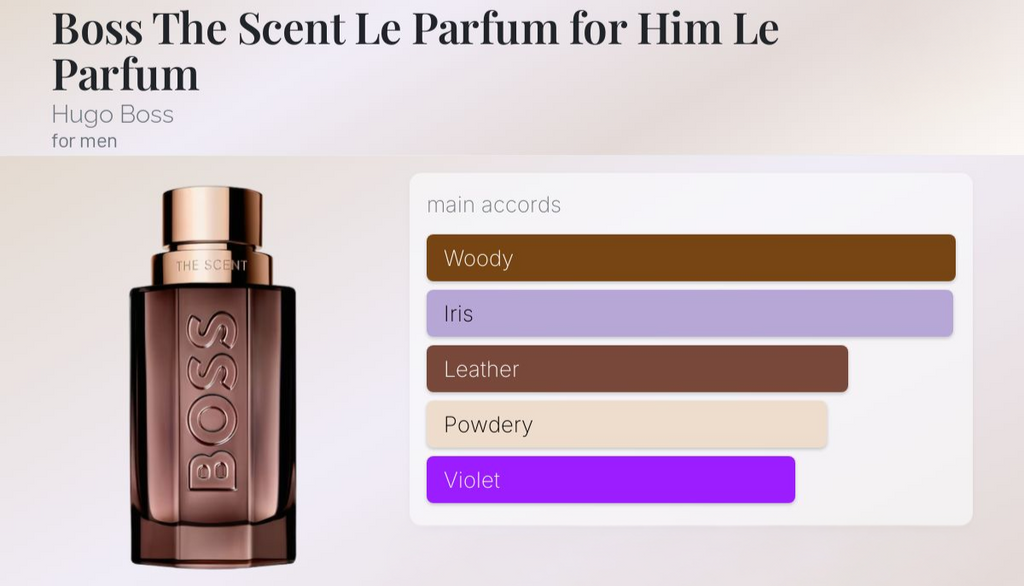 Hugo Boss The Scent Parfum