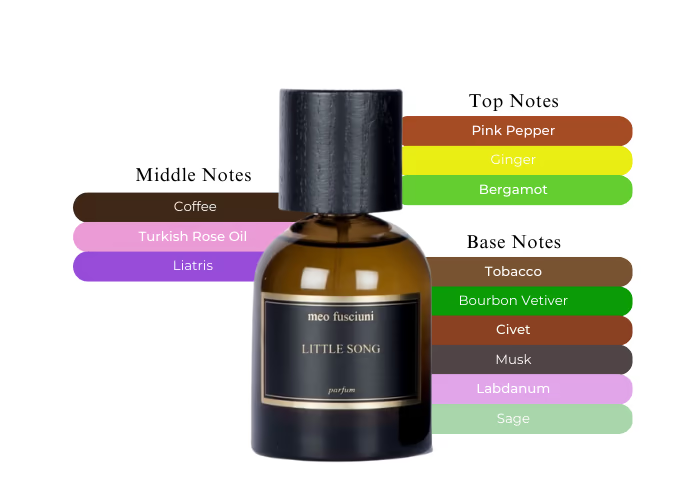 Meo Fusciuni Little Song Parfum