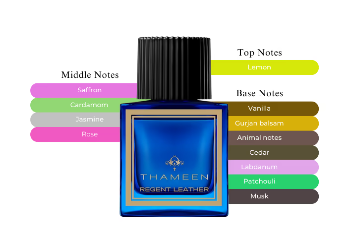 Thameen London Regent Leather Extrait